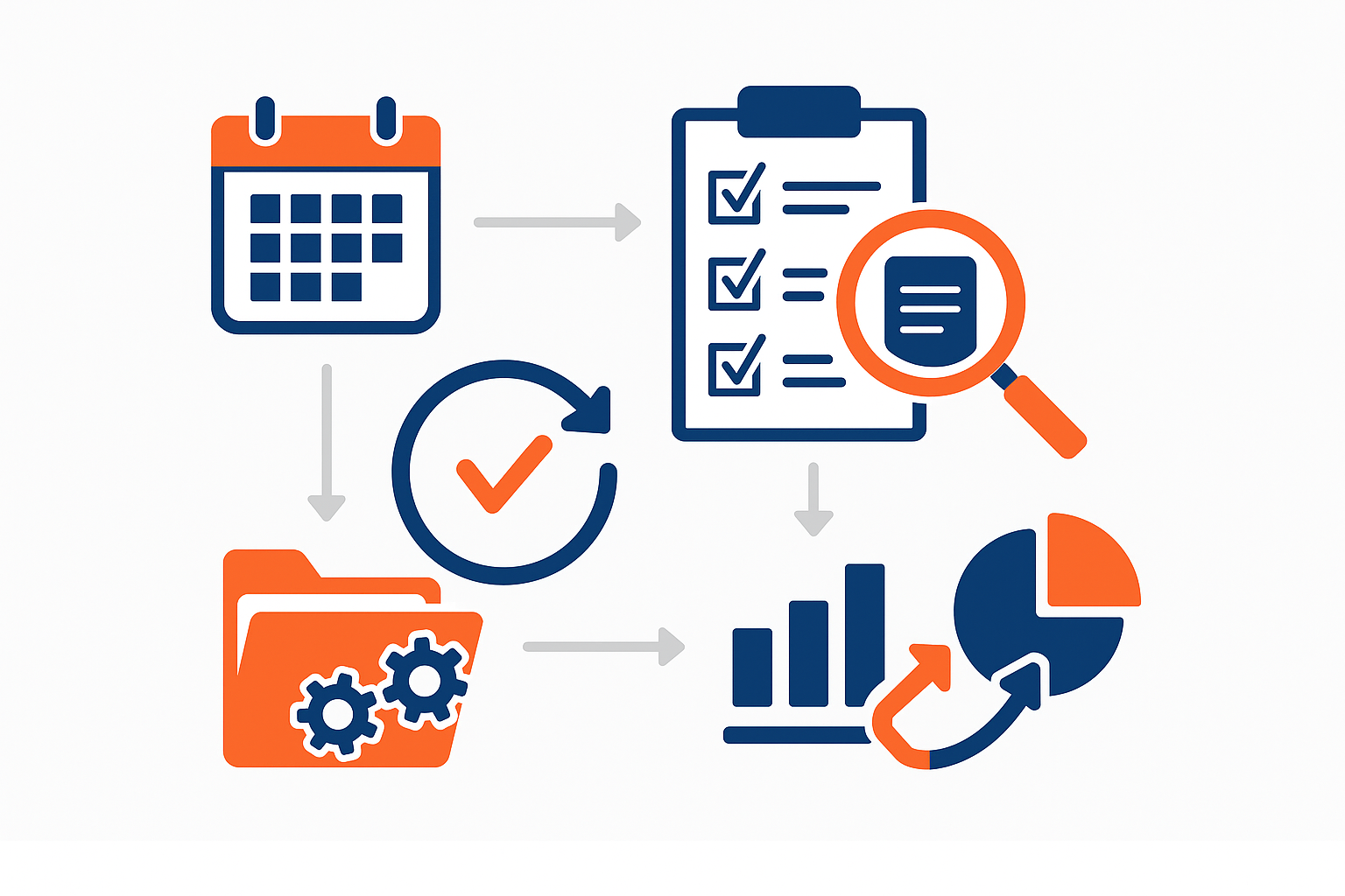 Audit Internal: Perencanaan, Pelaksanaan, Pelaporan & Tindak Lanjut